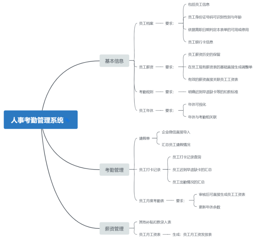 除了Microsoft 365，高效协同办公软件，还有哪些选择？