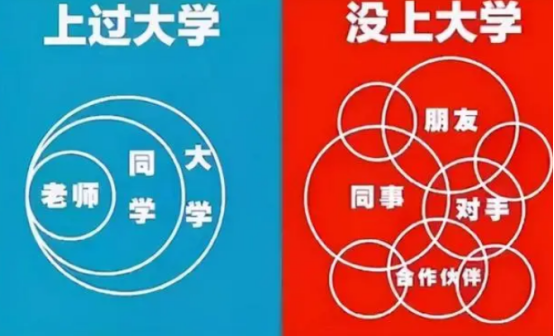 “上过大学”和“没上过大学”差在哪里？五张图一对比，恍然大悟