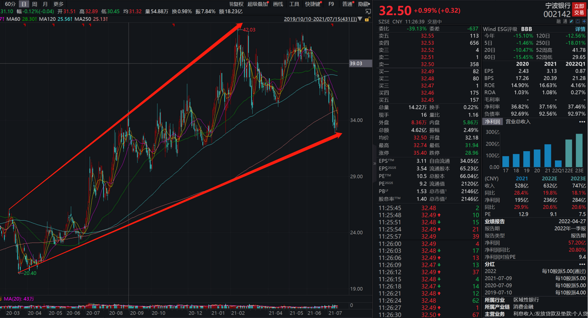 宁波银行成长的AB面：增长与合规不可兼得？管理漏洞不容忽视