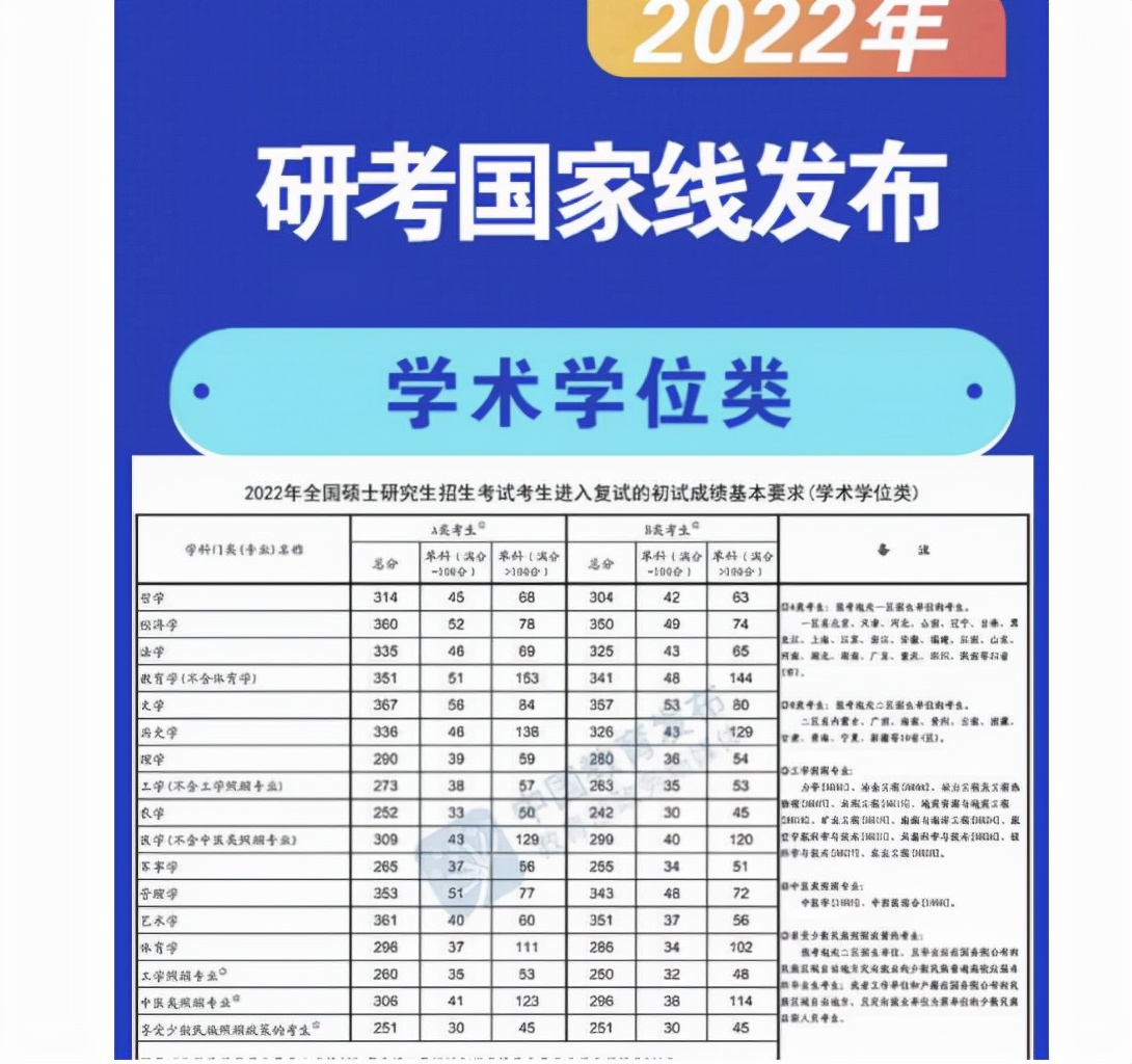 适合考研大学生捡漏的211，王牌专业的生源，一半靠调剂录取