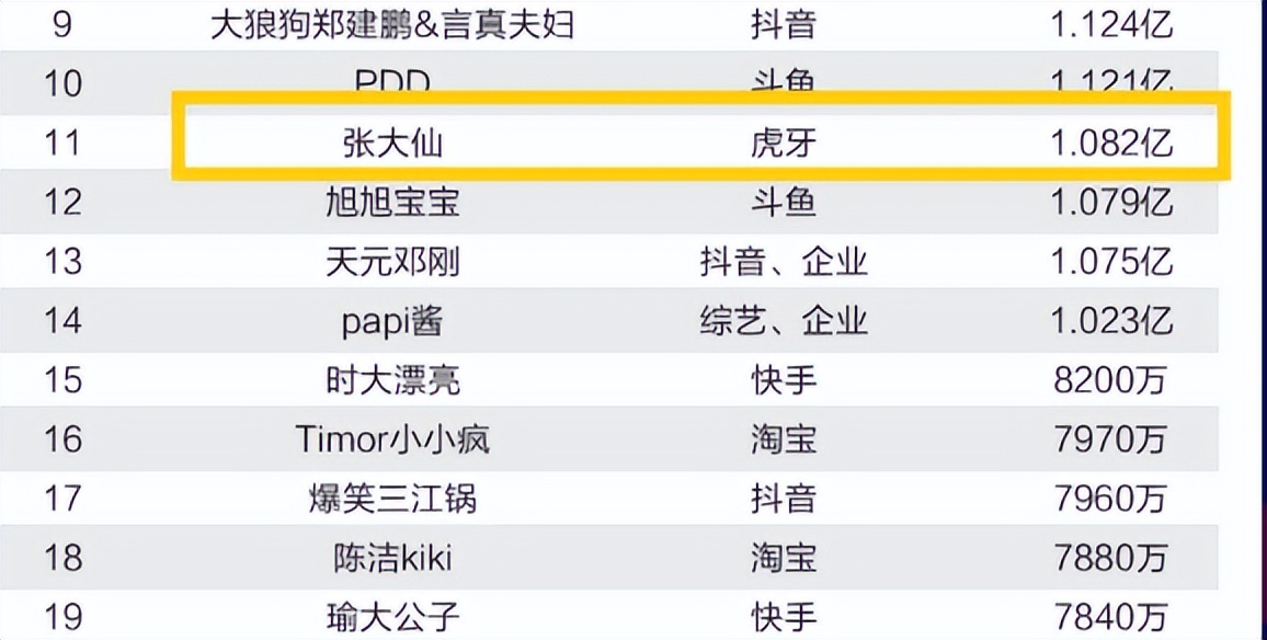 余庆伟年龄(11位网红的收入，有人一分钟50万，有人年入30亿，19岁存款8位数)