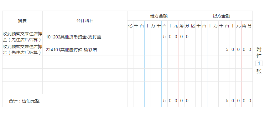 看了餐饮业会计的这87个会计分录，才发现餐饮会计做账这么简单