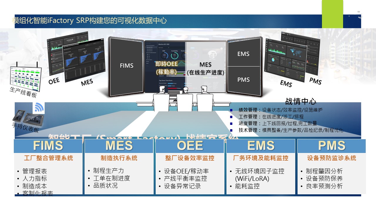 以设备联网与生产可视化实现工厂智能管理——CODESYS