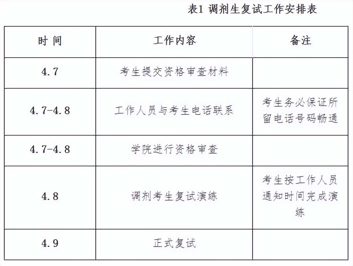 考研倒计时丨中药学硕士迎来高光时刻？四川热门高校有哪些？
