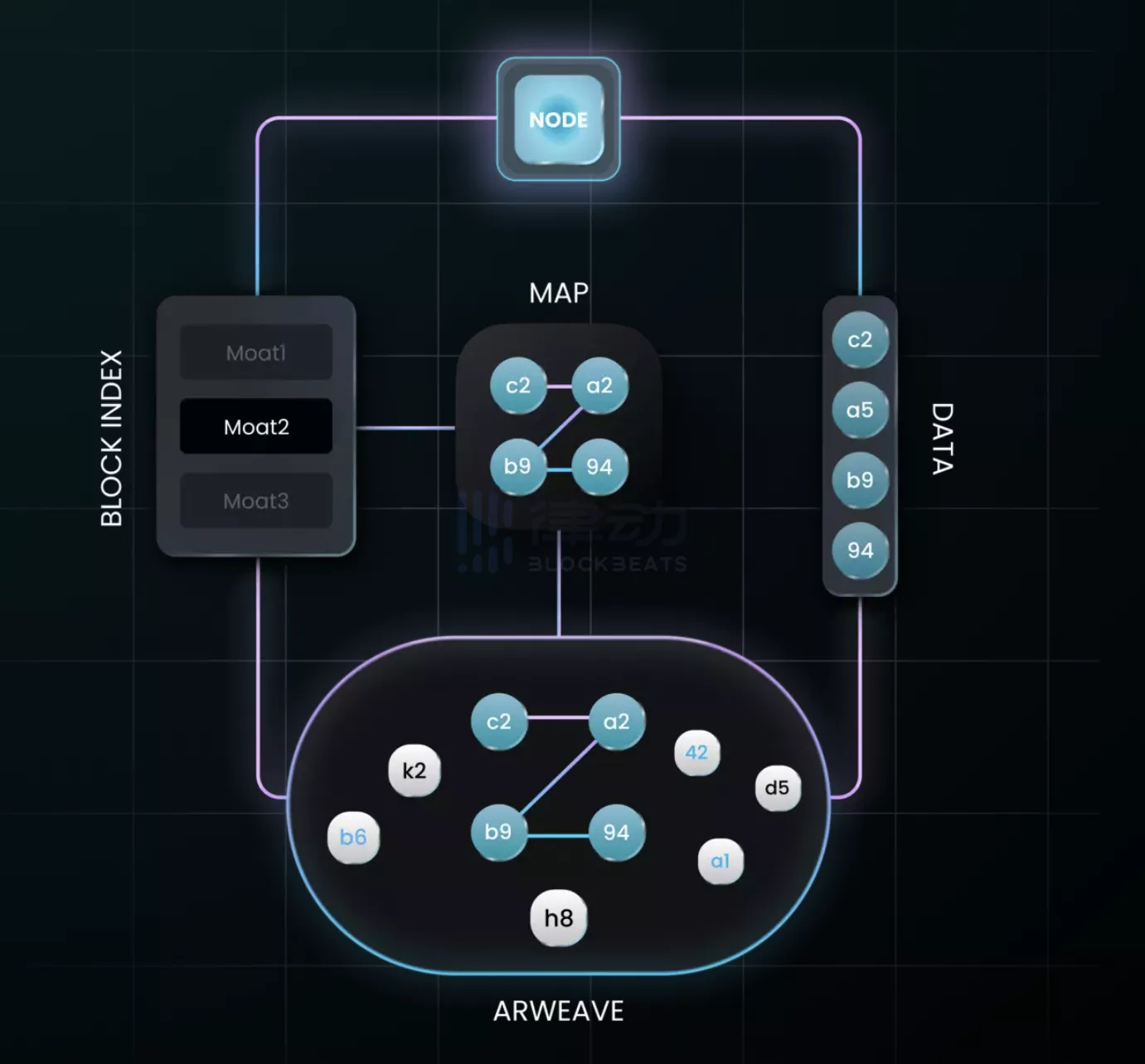 近期需要关注的Web3获奖应用