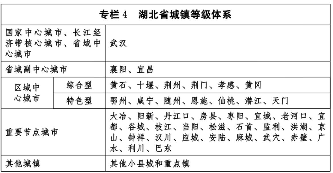 中部将建1个超大城市、4个特大城市，2市提前建成，1市仅临门一脚