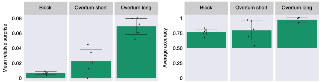 DeepMind最新研究：让 AI 像婴儿一样思考