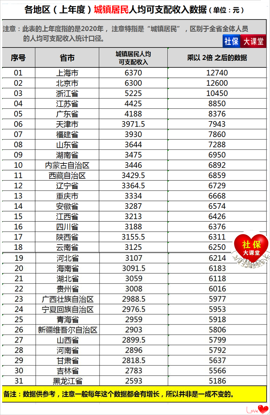 2022年一月后，企业丧葬抚恤金大幅上调了？新的待遇怎么算呢？