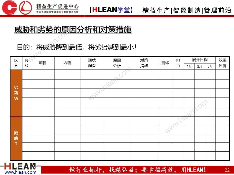 「精益学堂」SWOT 详解+分析