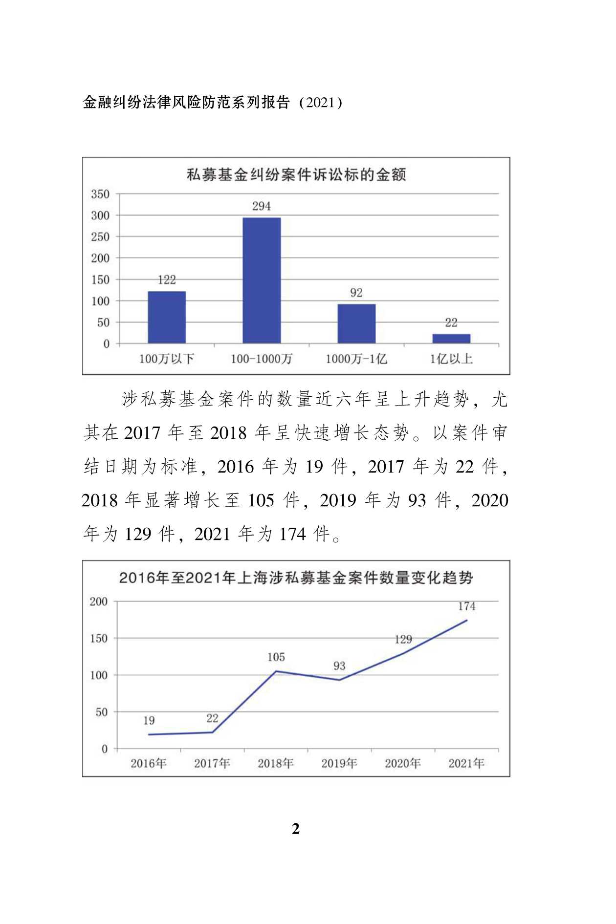 私募基金纠纷法律风险防范报告（51页）