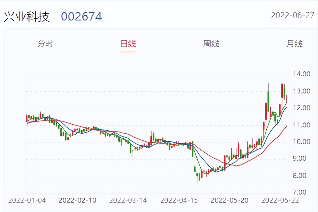 进军新能源车用革！成为国内唯一电子包覆皮供应商！兴业科技积极拓展新增长曲线