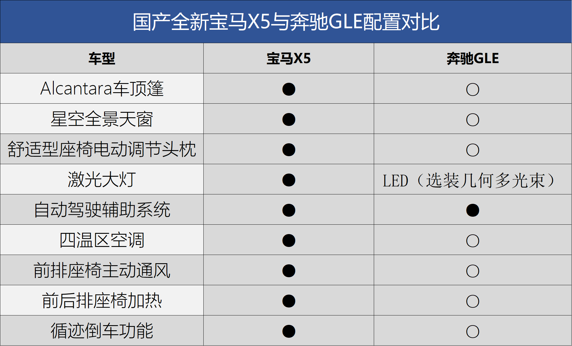 更大、更豪华，更值得购买 国产全新宝马X5竞争力分析