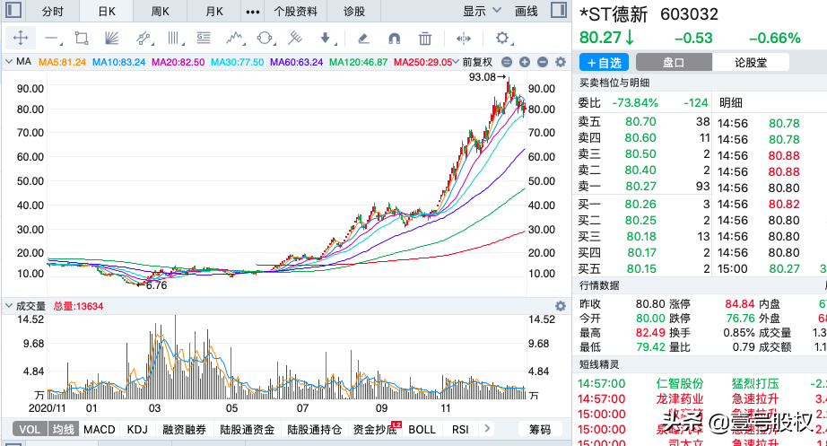 宏致电子有限公司招聘启示（2021年涨幅最大的十只股票）