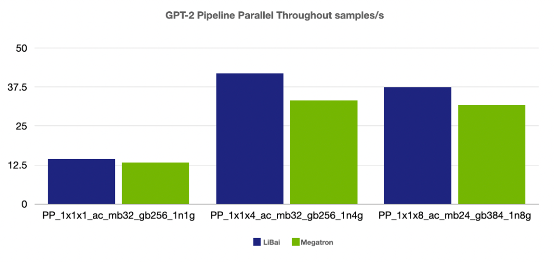 训练之难，难于上青天？预训练易用、效率超群的李白模型库来了