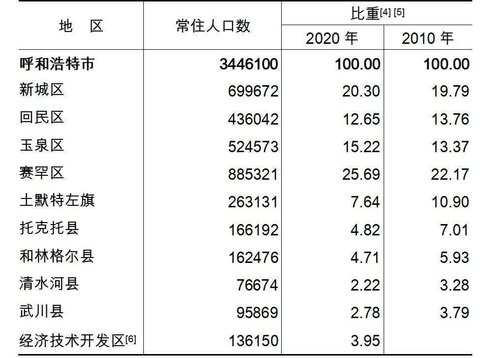 呼市金川-父母怎么帮孩子选择适合的学校