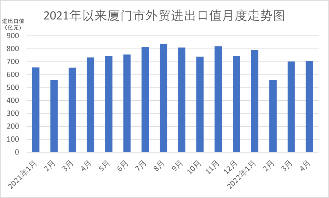 各省最新外贸数据出炉——沪苏大降，浙江高速领跑，广东恢复增速