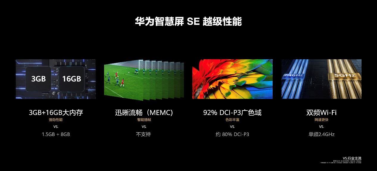 华为智慧屏SE65入选京东618巨超值主推单品，1999元起！闭眼入