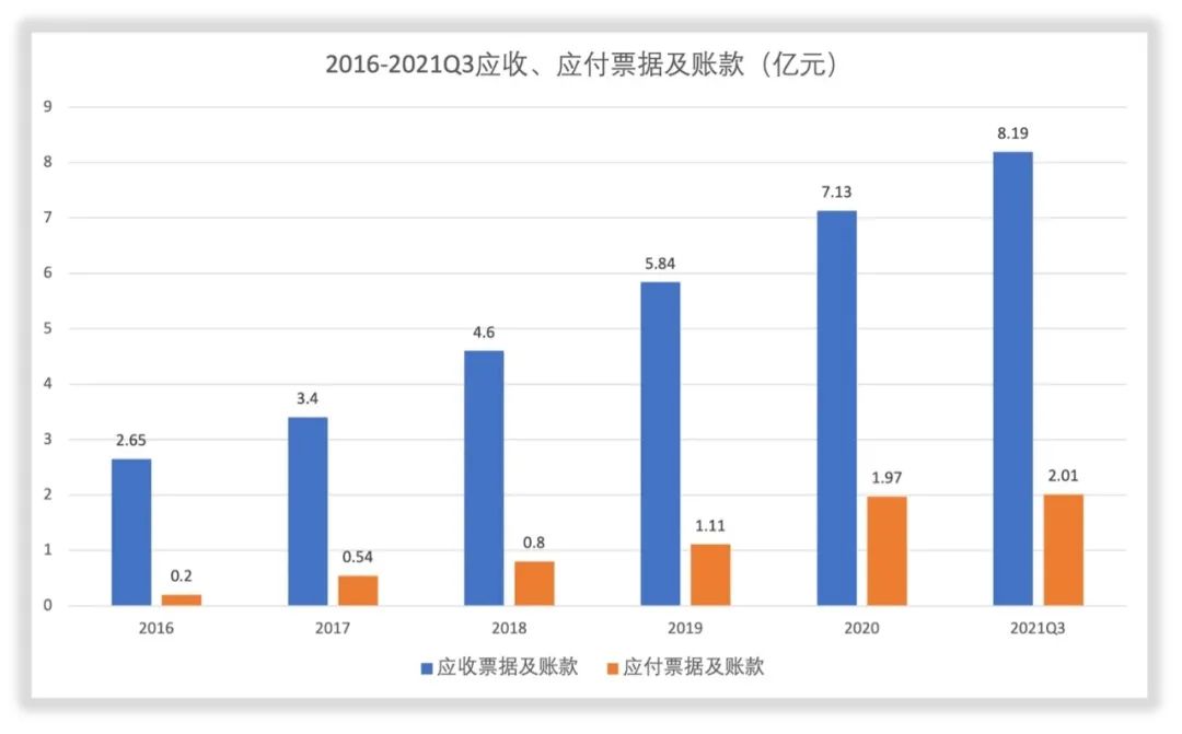 景嘉微财务数据拆解