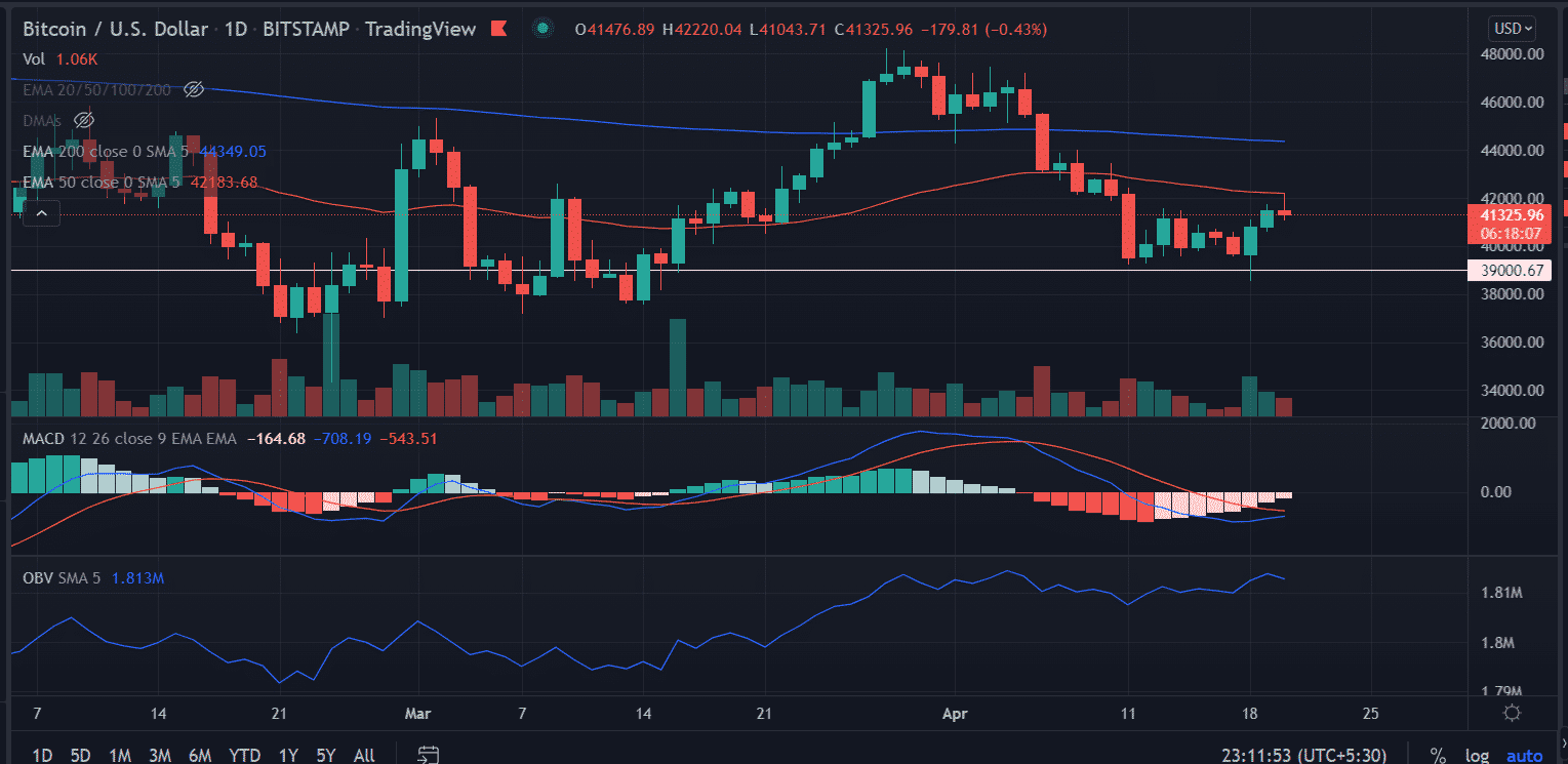 早间个币分析XRP瑞波币，EOS，BTC比特币