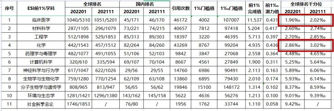 青岛大学全国排名（最新中国大学排名青岛大学在全国百强）