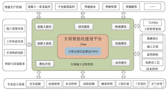 明知山有虎，偏向虎山行！国企巨头数字化转型案例汇编