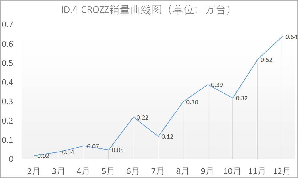 年终回顾之2021大众品牌关键词：ID.、数字、转型难