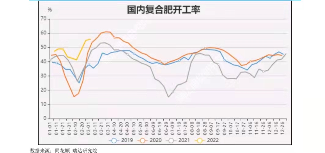 尿素日内飙至7%，再试3000关口