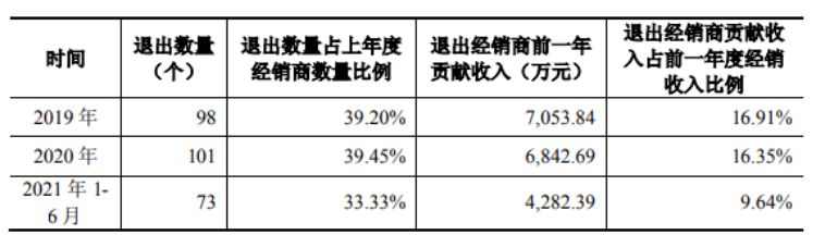 嘉华股份IPO：财务稳定性差运营及偿债能力弱 研发不足结构单一
