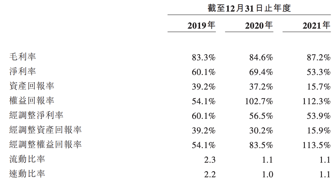 巨子生物的喜和忧：业绩增长迅猛，曾涉虚假宣传，研发占比不足2%