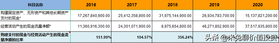 新能源汽车销量大哥——上汽集团，是位好选手吗