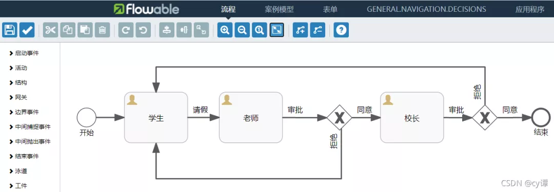 效率这不就提上来了嘛！SpringBoot+flowable快速实现工作流