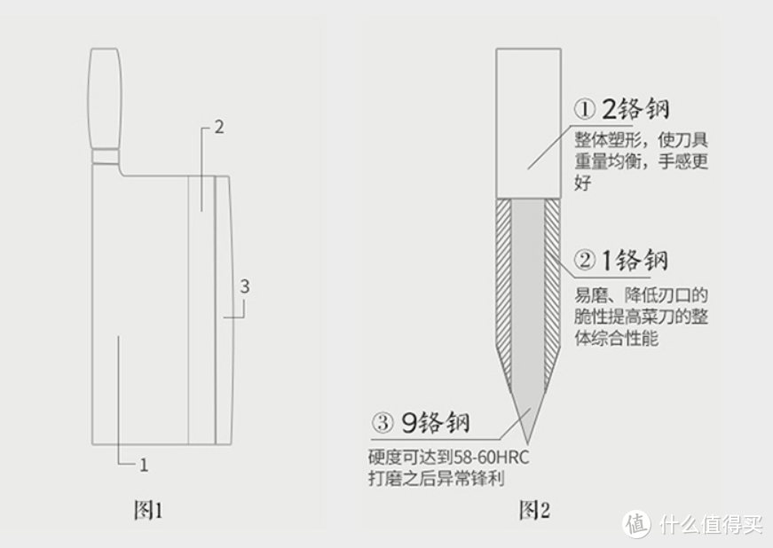 我測試了25把中式菜刀，值得推薦的只有這幾把