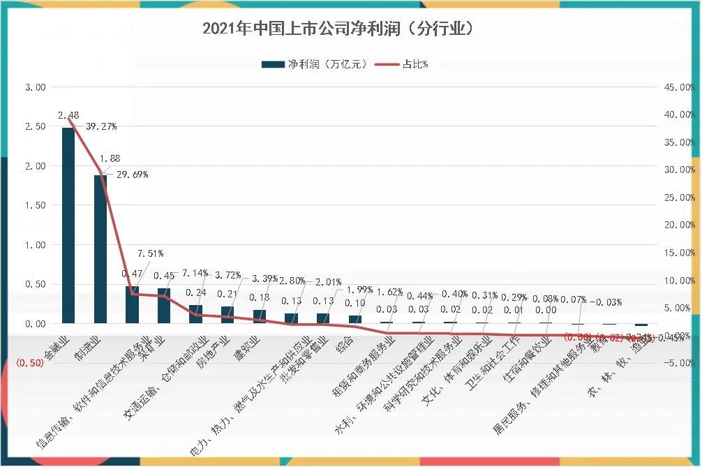 寻找中国蓝筹企业——BLUECHIPS CHINA 2022中国蓝筹企业成长报告