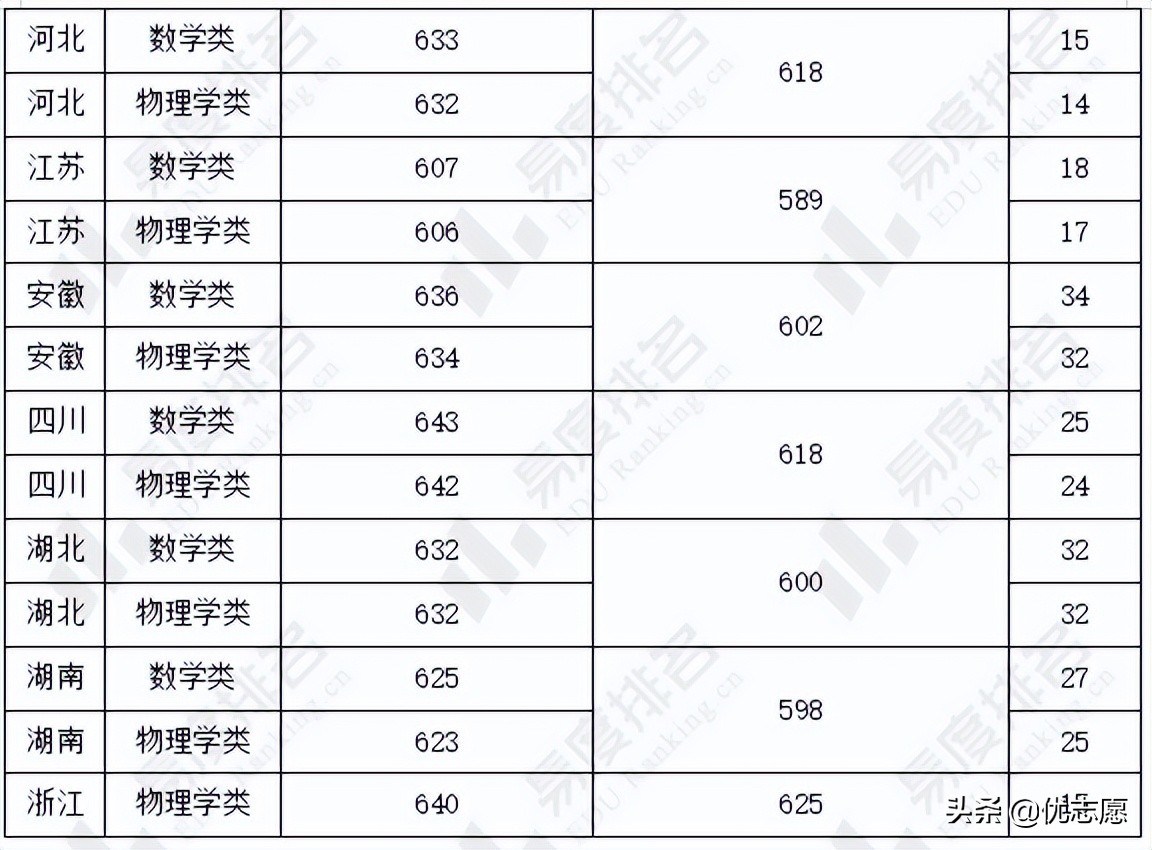 西北工业大学强基计划招生分析：2022年强基计划新增航空航天类