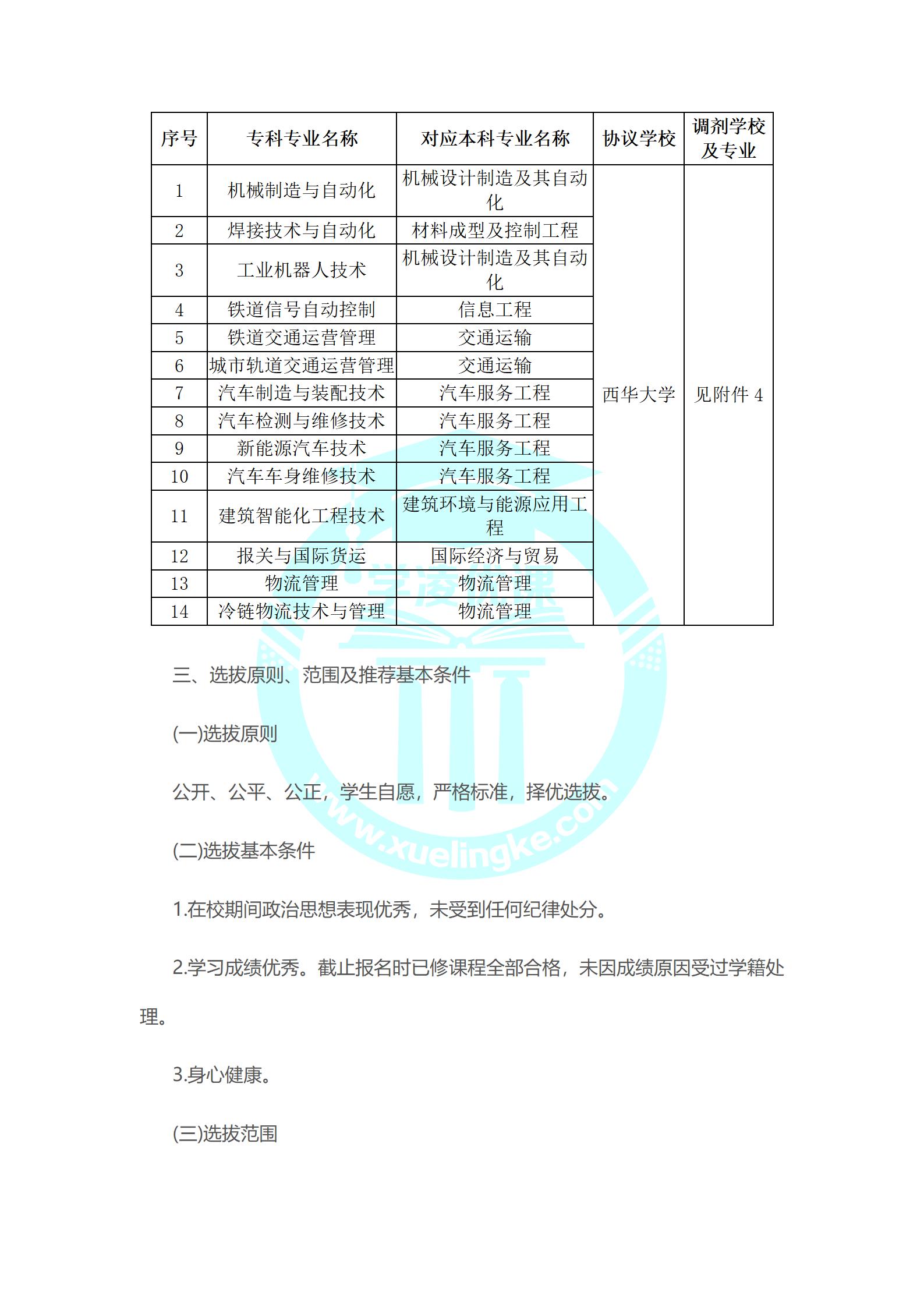西华大学与成都工业职业技术学院2022年“专升本”工作实施方案