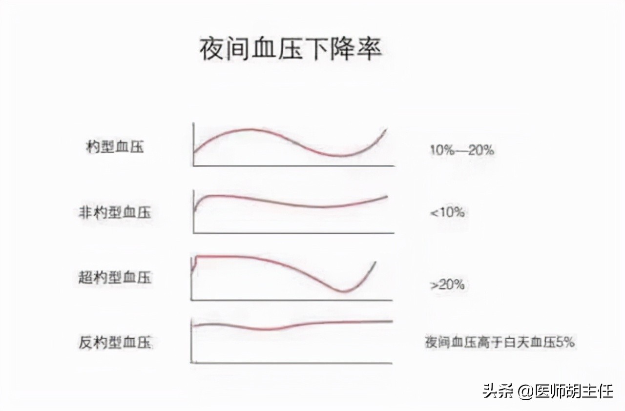 降压药苯磺酸氨氯地平副作用多？听听医生怎么说