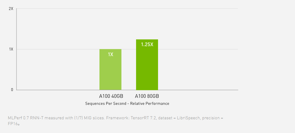 Intel Xeon 8380 /8个NVIDIA A100 GPU 人工智能训练推理视觉计算