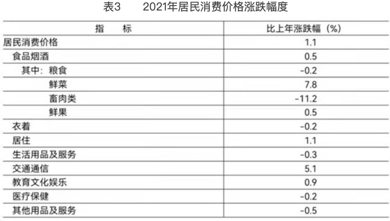 北京市职工月平均工资,北京市职工月平均工资2021