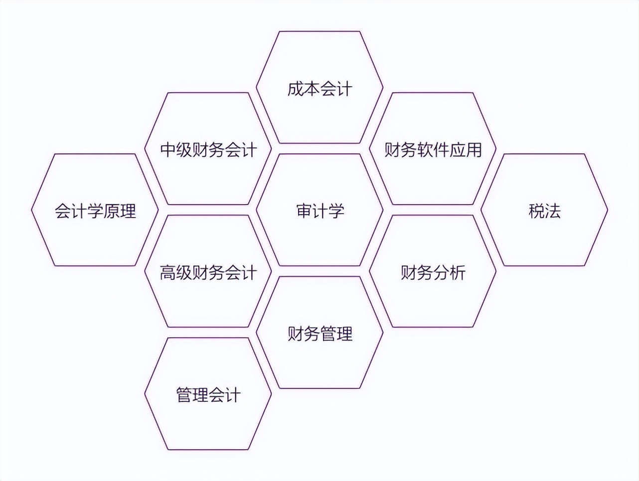 ѧϵ | ѧԺƾϵ