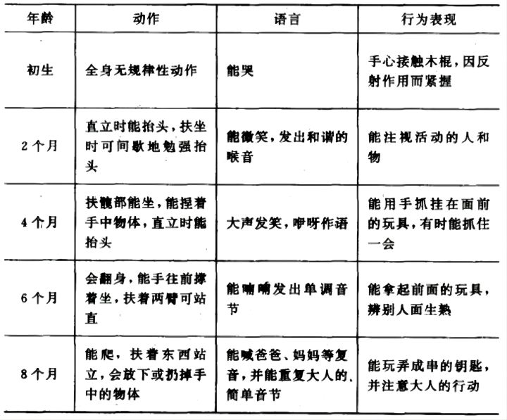 2个月婴儿体温多少算正常（孩子发育的正常标准是什么）