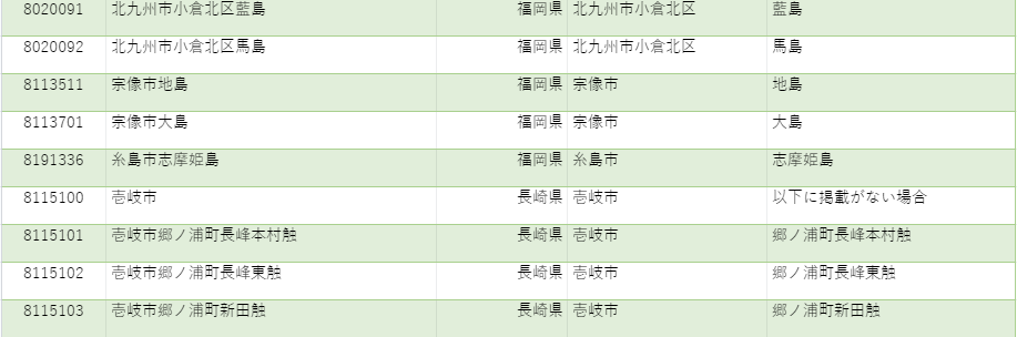 知识科普｜“离岛”具体是指哪些位置？离岛费用说明