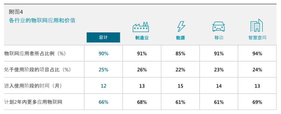 构建医疗行业IoT，传递权威《物联网信号》