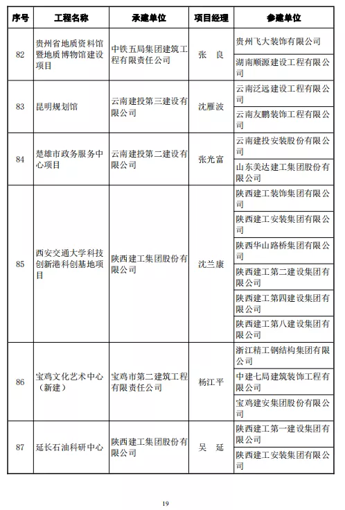 246项工程喜获鲁班奖！中建协正式颁发2020～2021年度中国建设工程鲁班奖