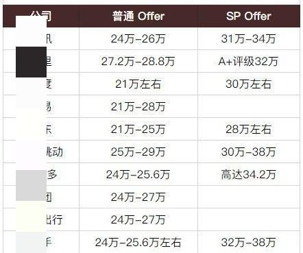 程序员35岁失业，为什么还那么多人建议学计算机？