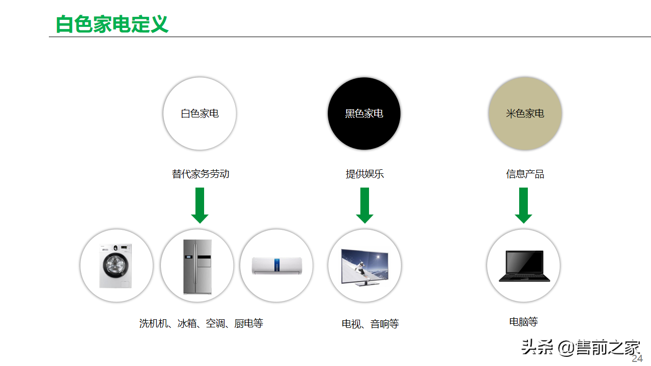 基于工业互联网.智能工厂总体方案精选-家电类「PPT」