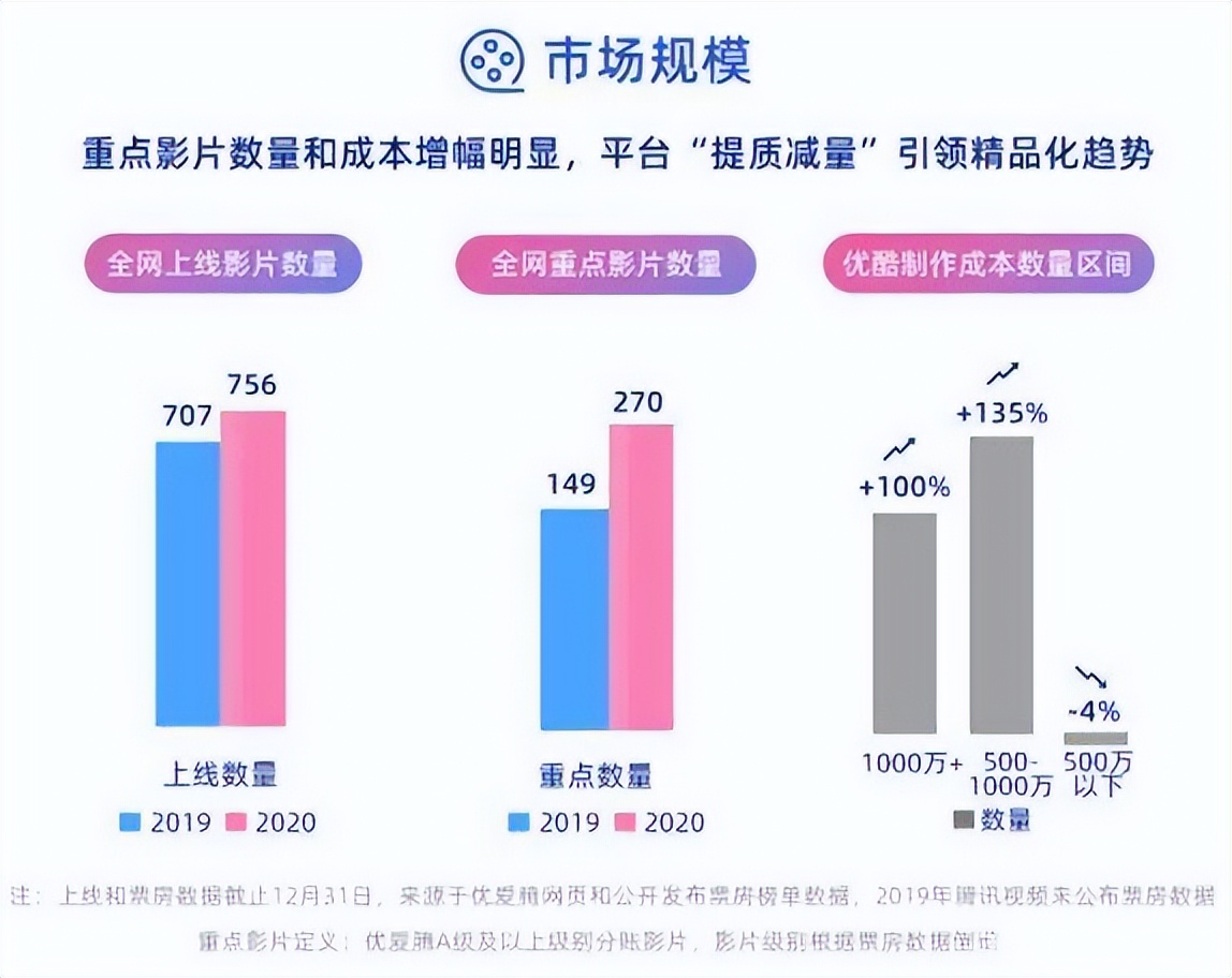 网络大电影可以投资吗？怎么分账的？收益如何？