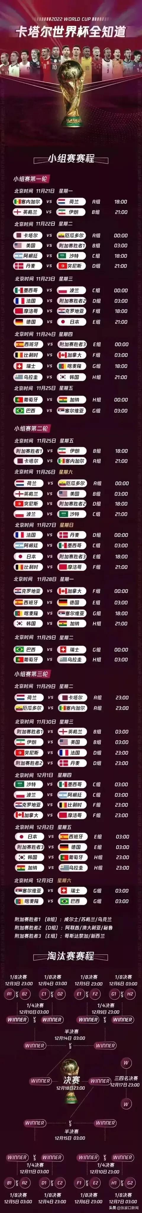 世界杯2022亚洲12强赛程(2022卡塔尔世界杯赛程表)