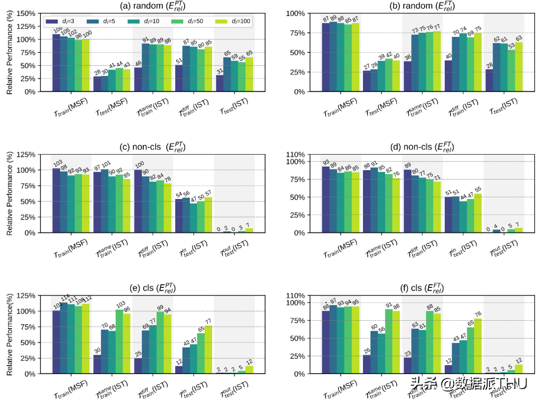 Prompt Learning | 五个参数解决下游任务 fine-tuning