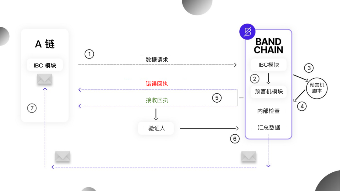 简明指南：什么是 IBC？