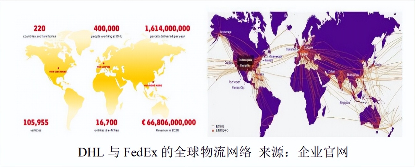 世界500强十大快递却仅一家中国快递商，顺丰已够格为何不在列？